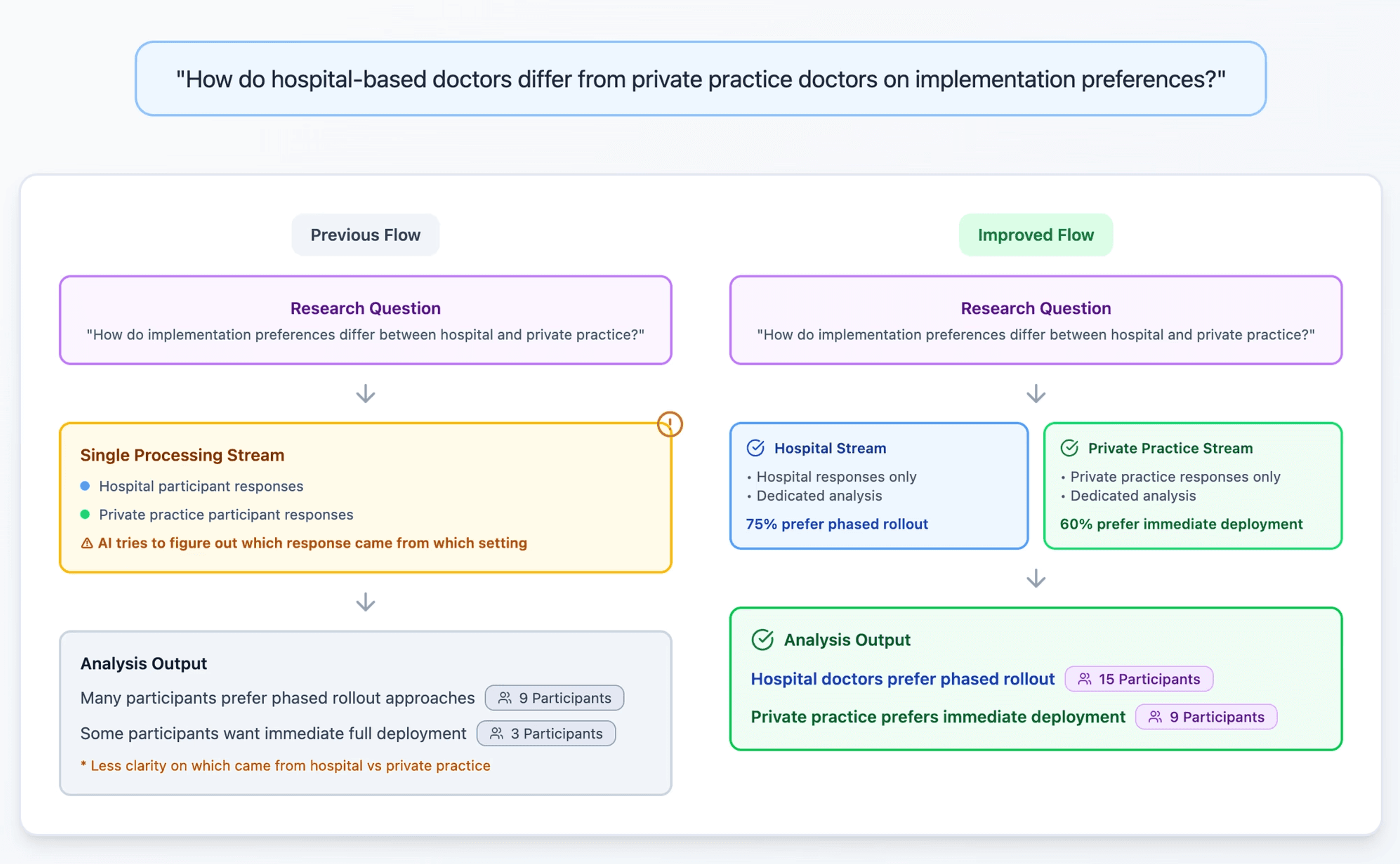 Image in “Introducing the new Thought Partner Chat, rebuilt for verifiable analysis”, under “4. Precision and control in analysis”