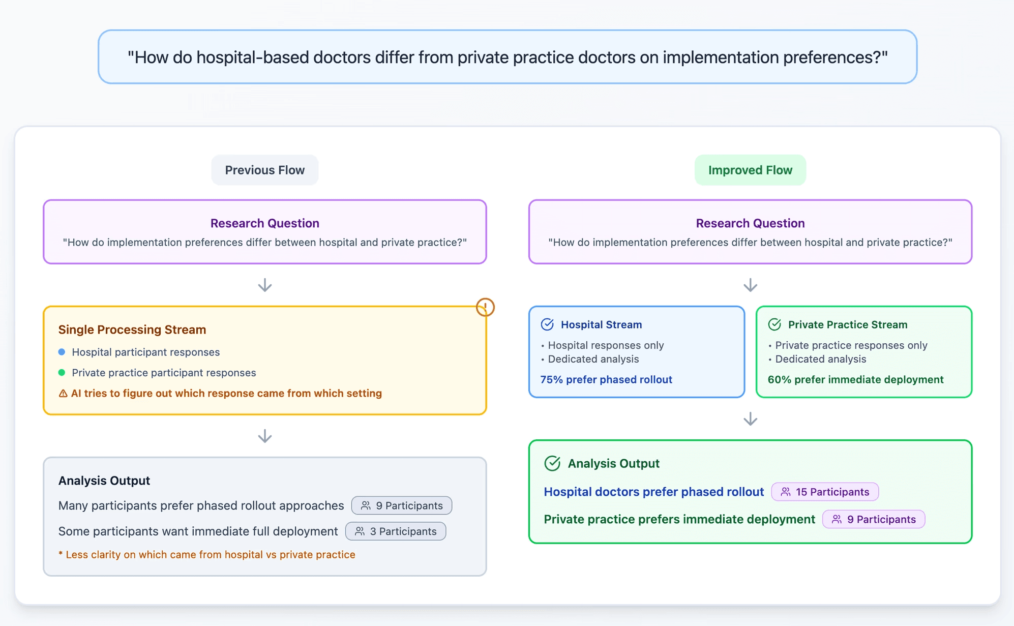 Image in “Introducing the new Thought Partner Chat, rebuilt for verifiable analysis”, under “4. Precision and control in analysis”