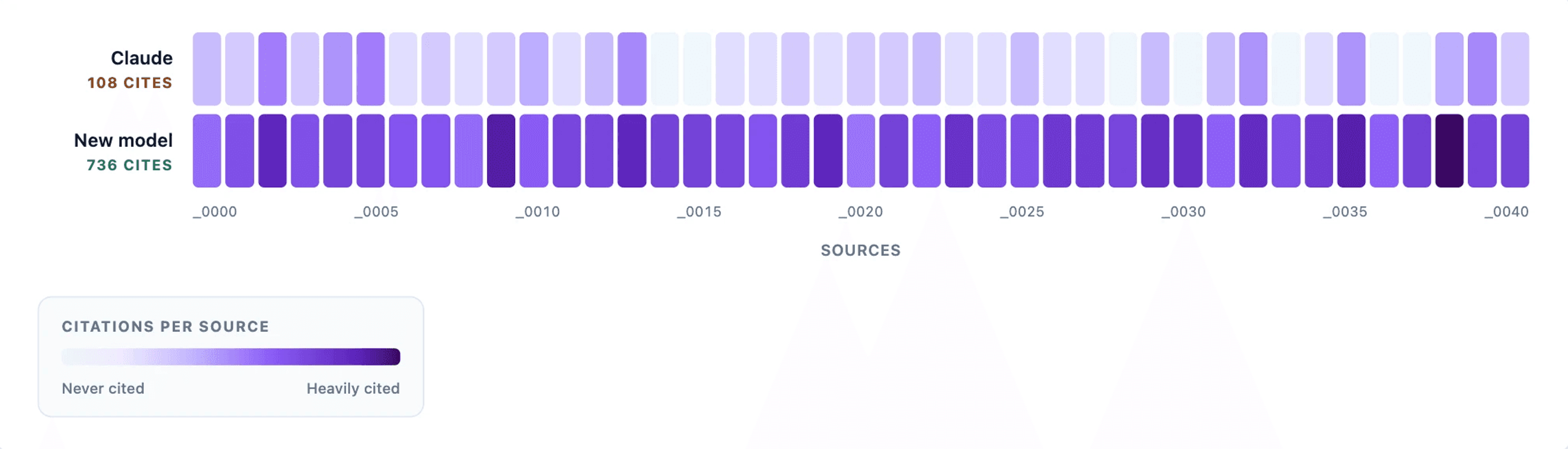 Image in “Introducing the new Thought Partner Chat, rebuilt for verifiable analysis”, under “2. Representative evidence”