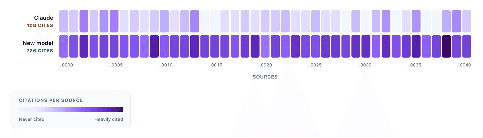 Image in “Introducing the new Thought Partner Chat, rebuilt for verifiable analysis”, under “2. Representative evidence”
