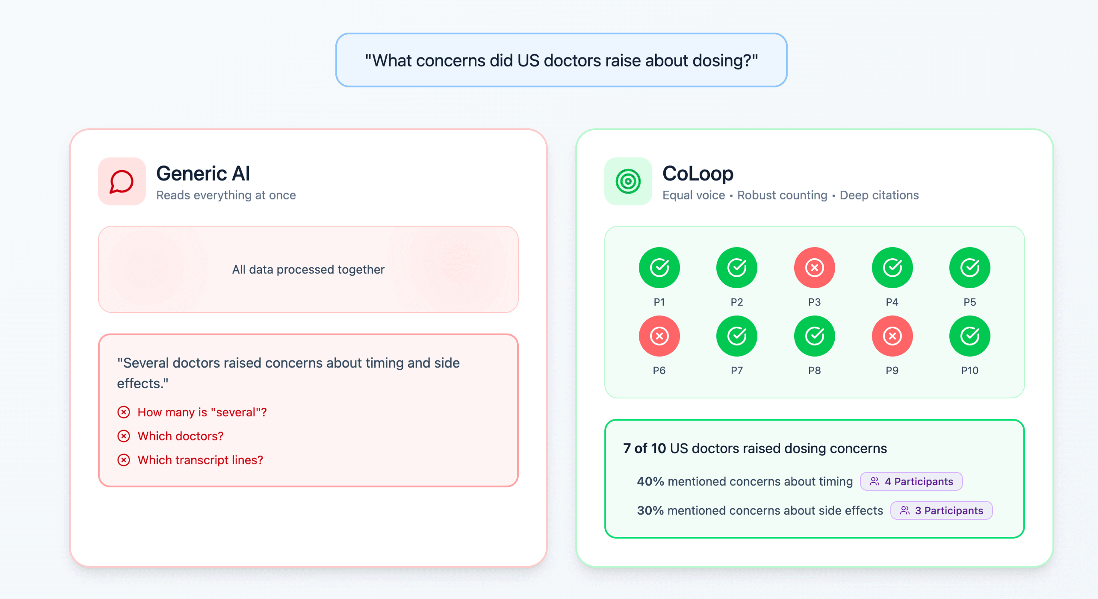 Image in “Thought Partner Chat: How it works behind the scenes”, under “2. Complete and Representative Coverage”
