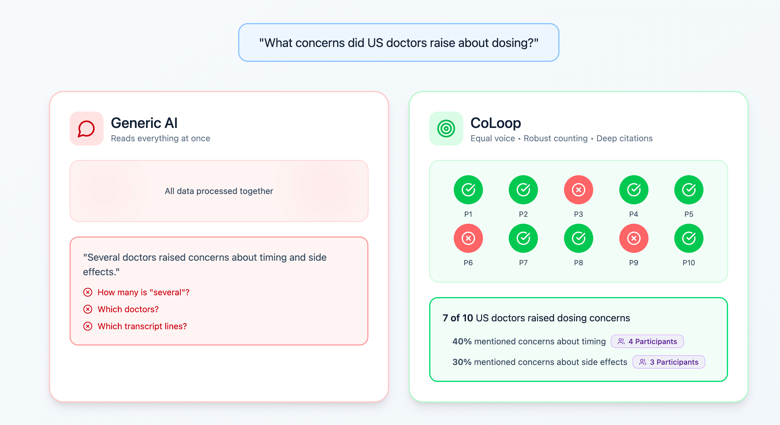 Image in “Thought Partner Chat: How it works behind the scenes”, under “2. Complete and Representative Coverage”