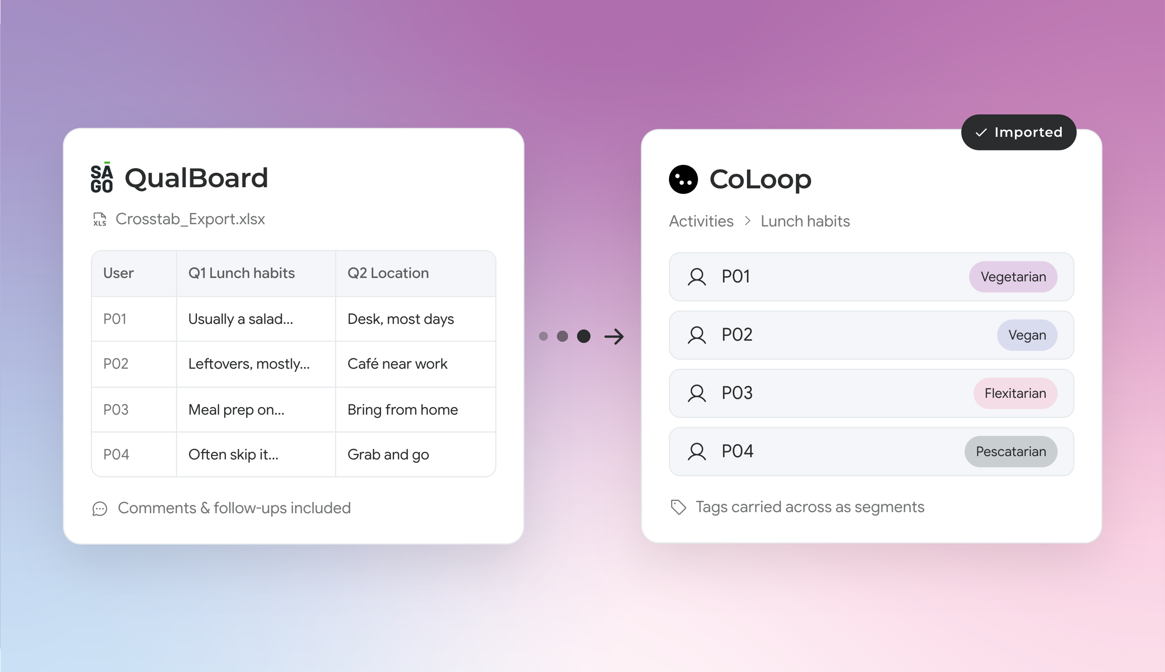 Qualboard Integration 
