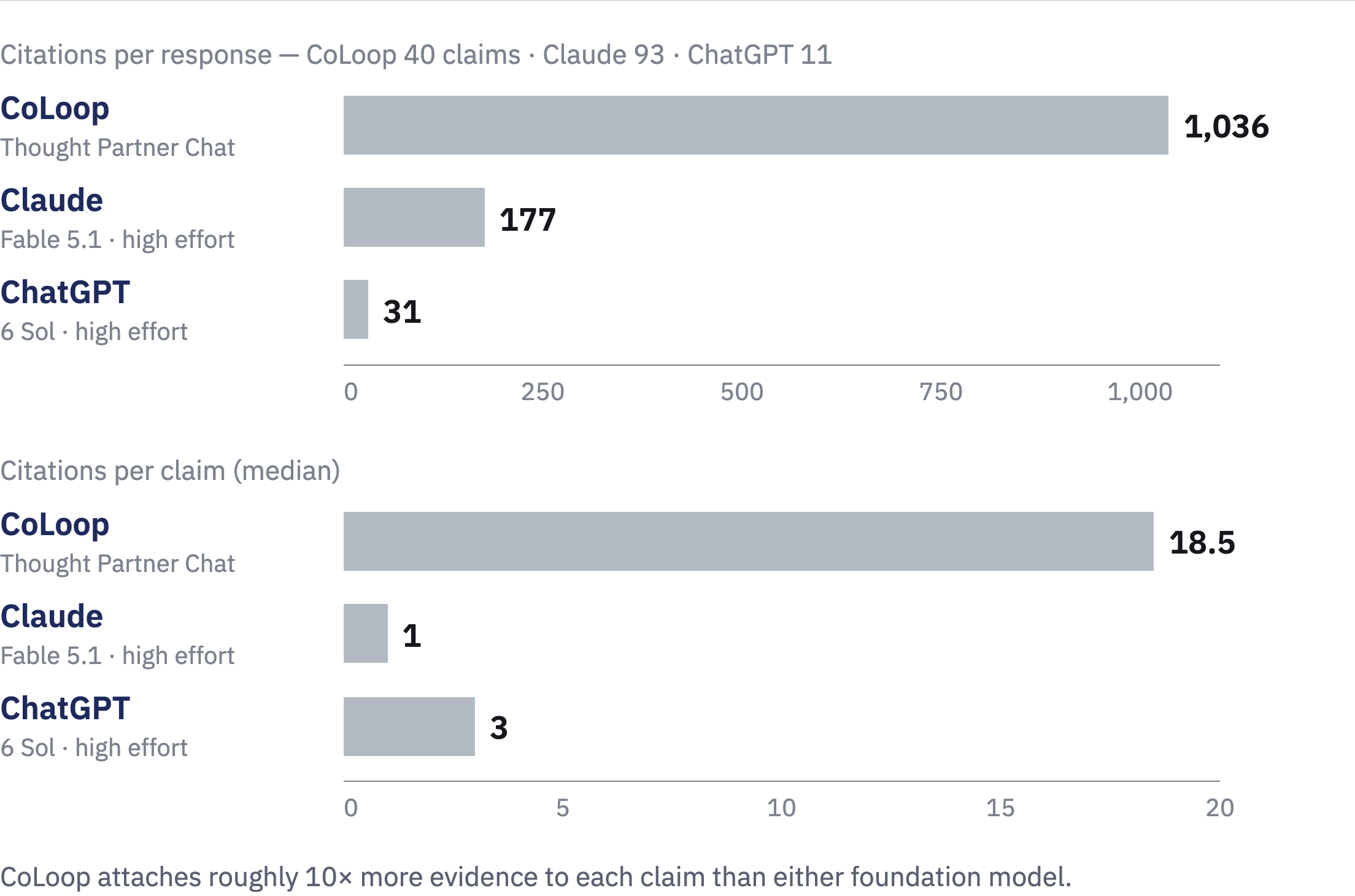 citation per response and citation per claim