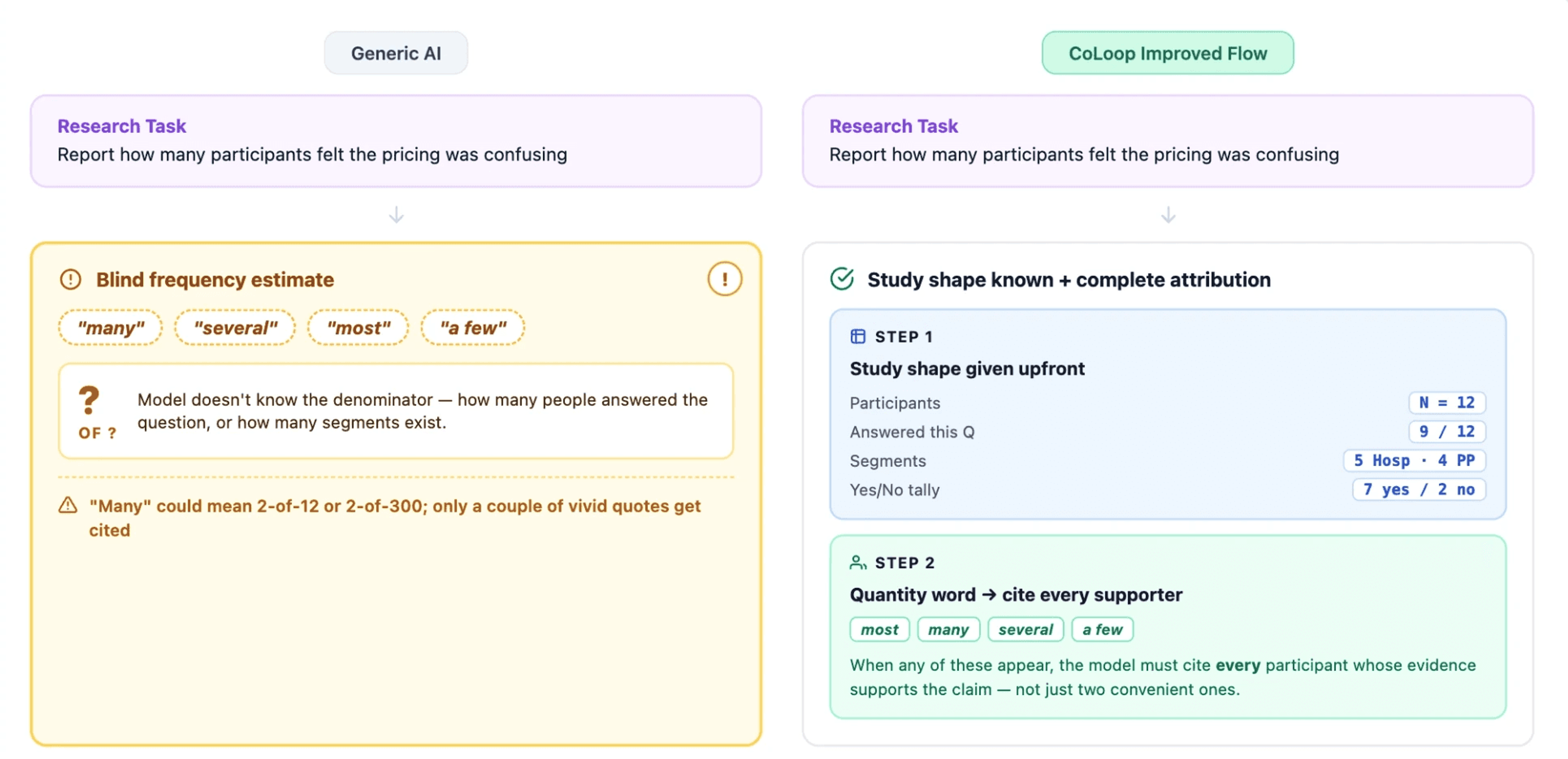 Image in “Thought Partner Chat: How it works behind the scenes”, under “3. Accurate Frequency Claims”