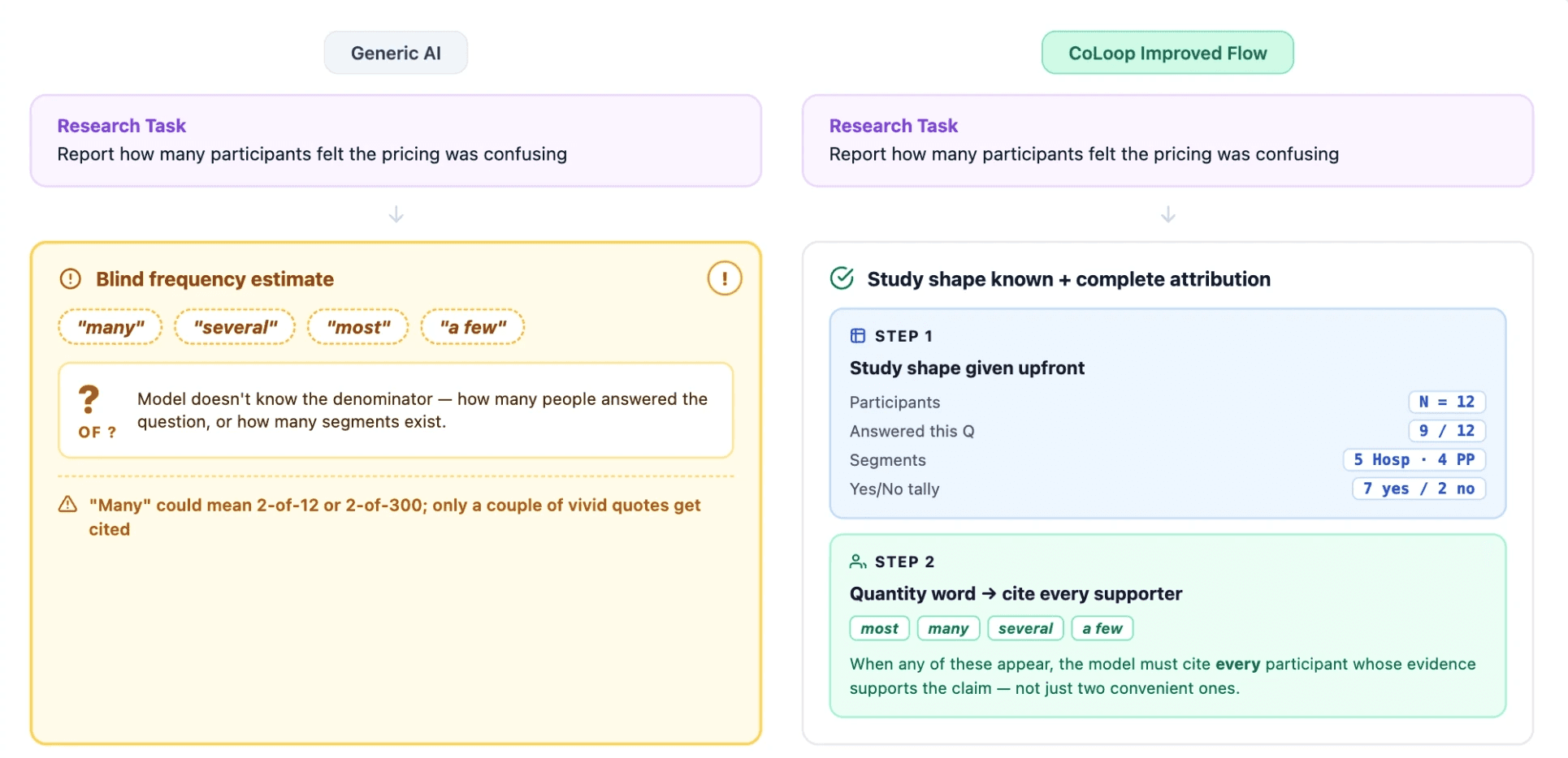 Image in “Thought Partner Chat: How it works behind the scenes”, under “3. Accurate Frequency Claims”