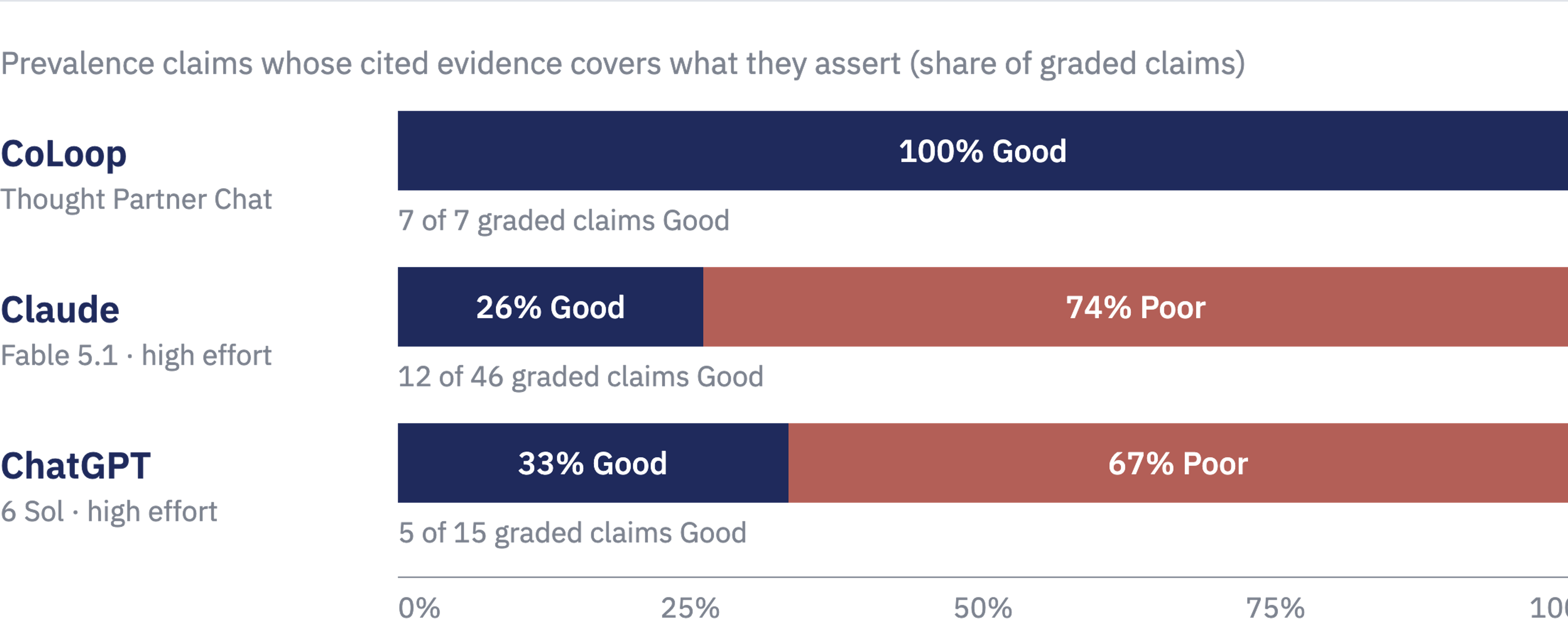 prevalence claim grade