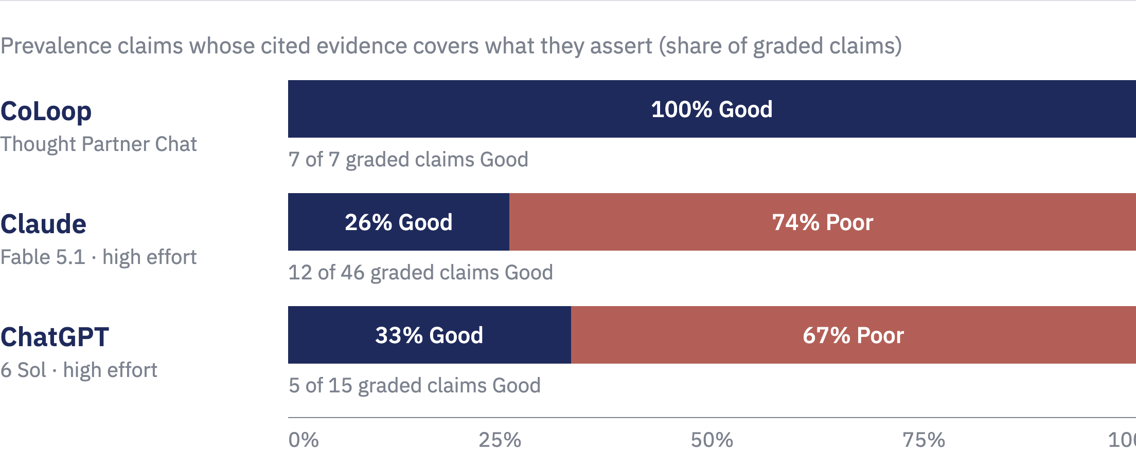 prevalence claim grade