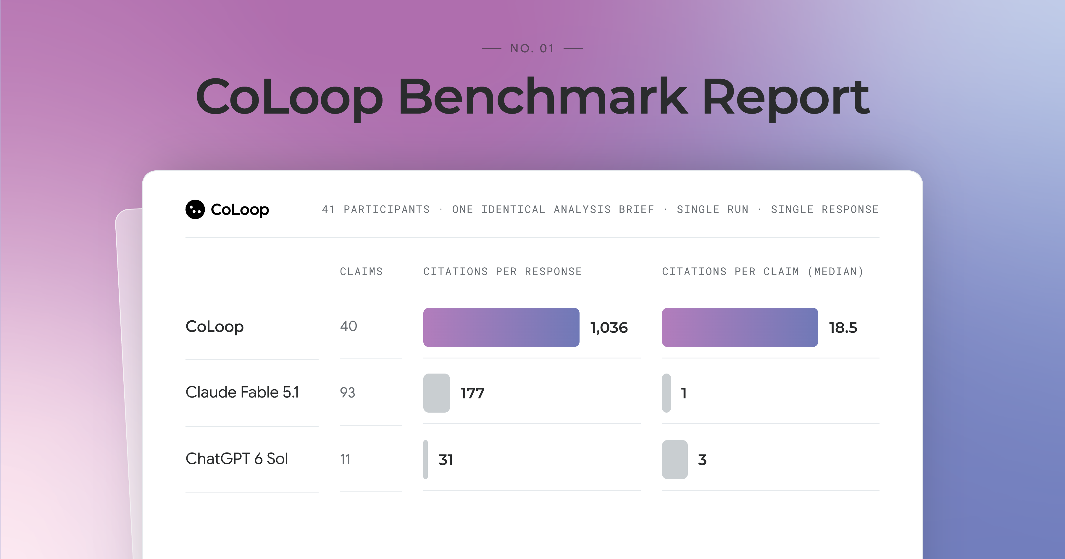 coloop benchmark report