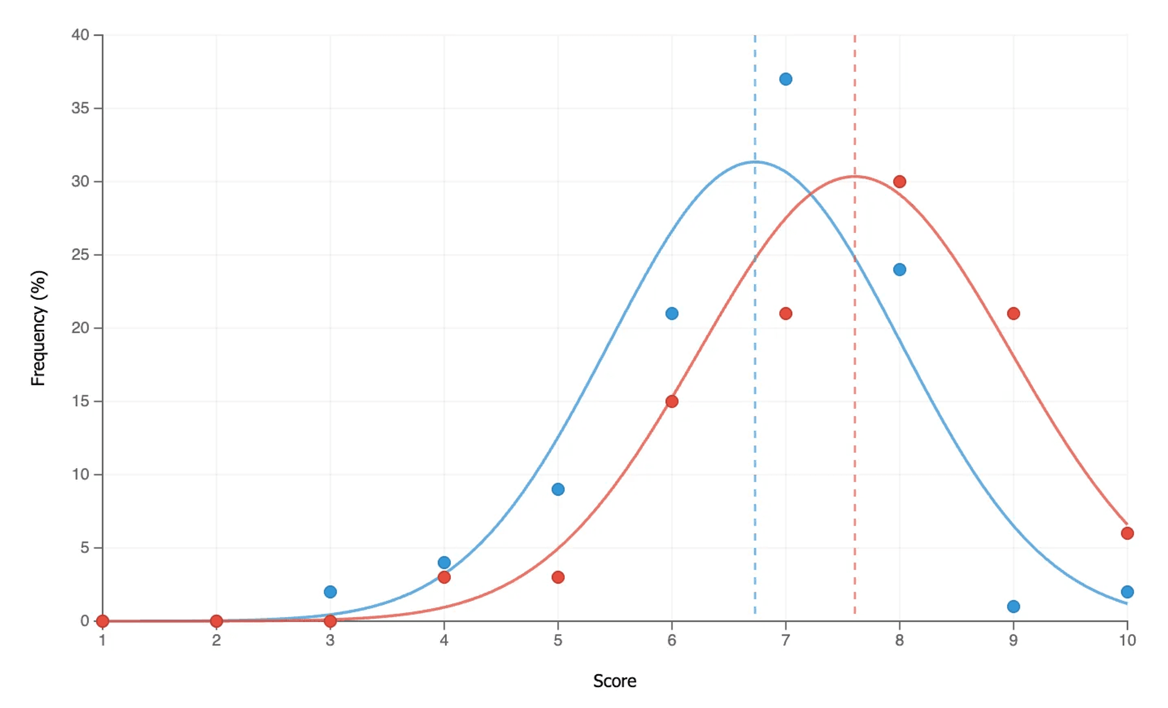 Image in “Introducing Chat 2.0 Beta”, under “Better Citations & Increased Researcher Confidence”