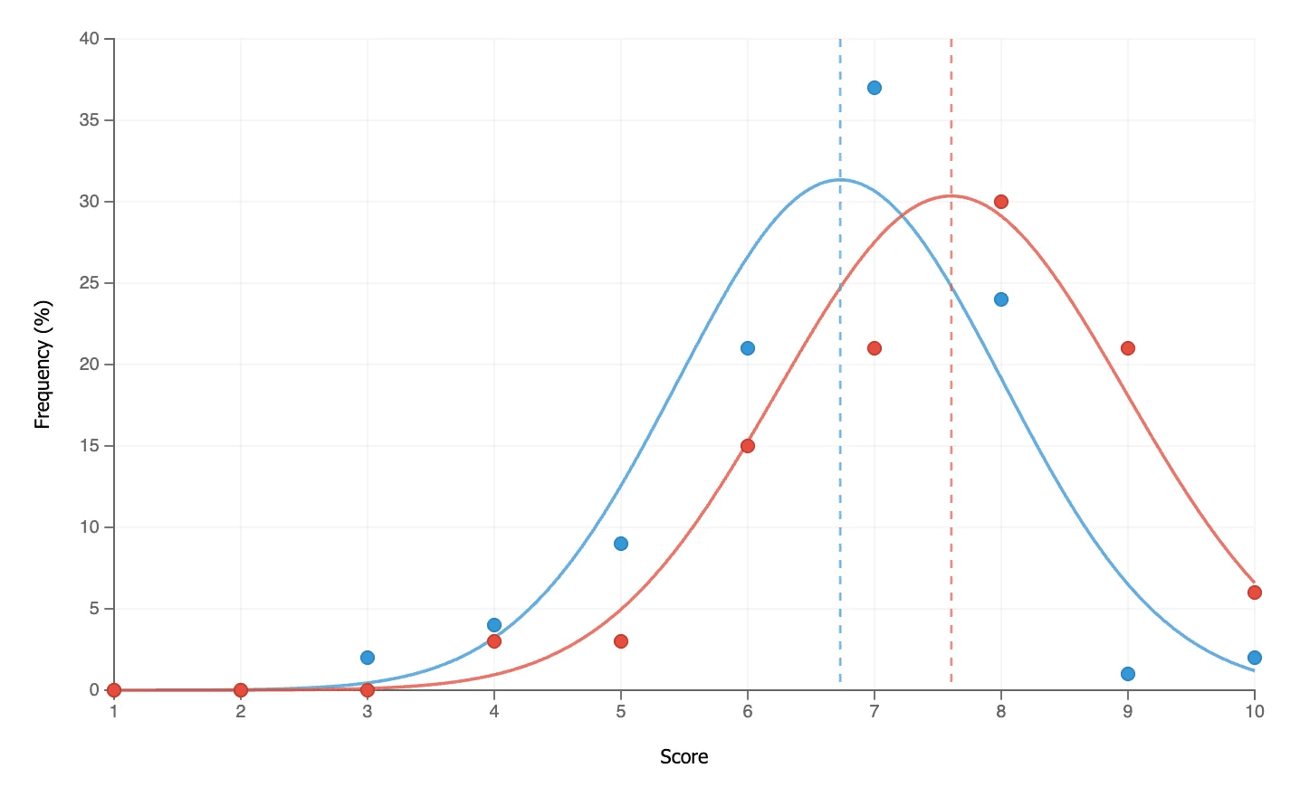 Image in “Introducing Chat 2.0 Beta”, under “Better Citations & Increased Researcher Confidence”