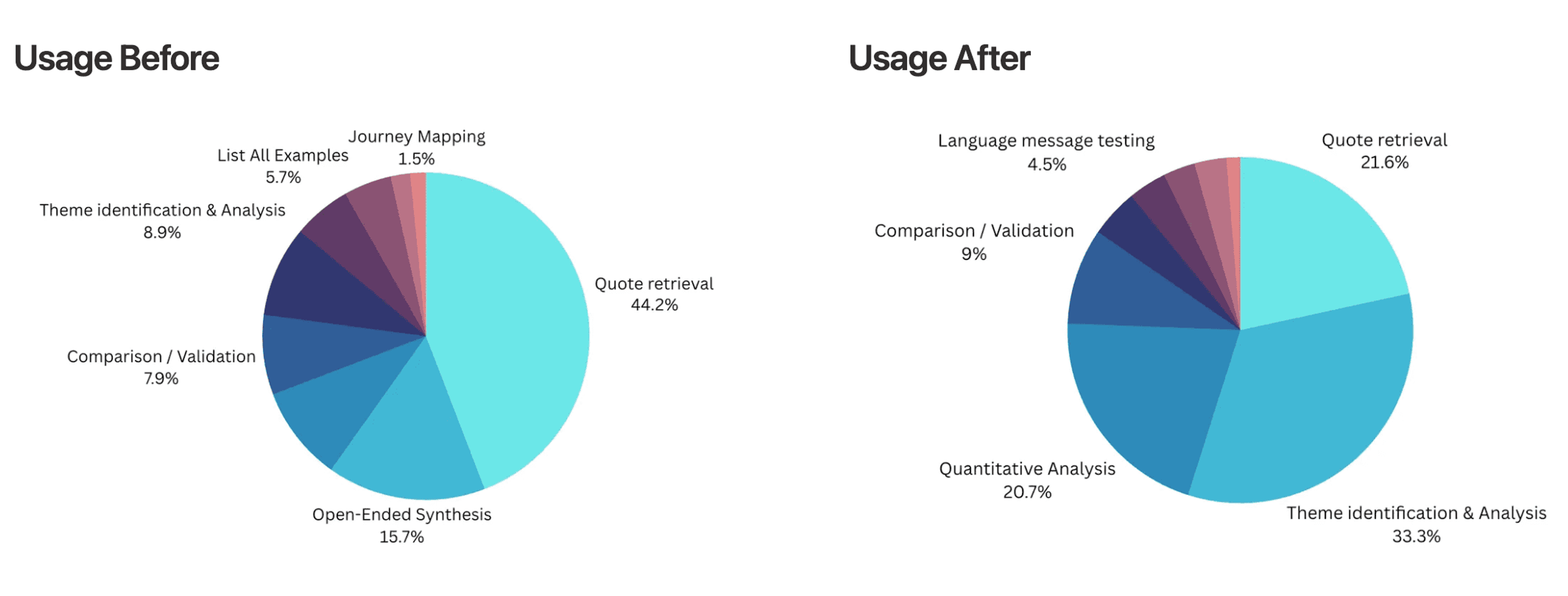 Image in “Introducing Chat 2.0 Beta”, under “Increased Diversity in Usage”