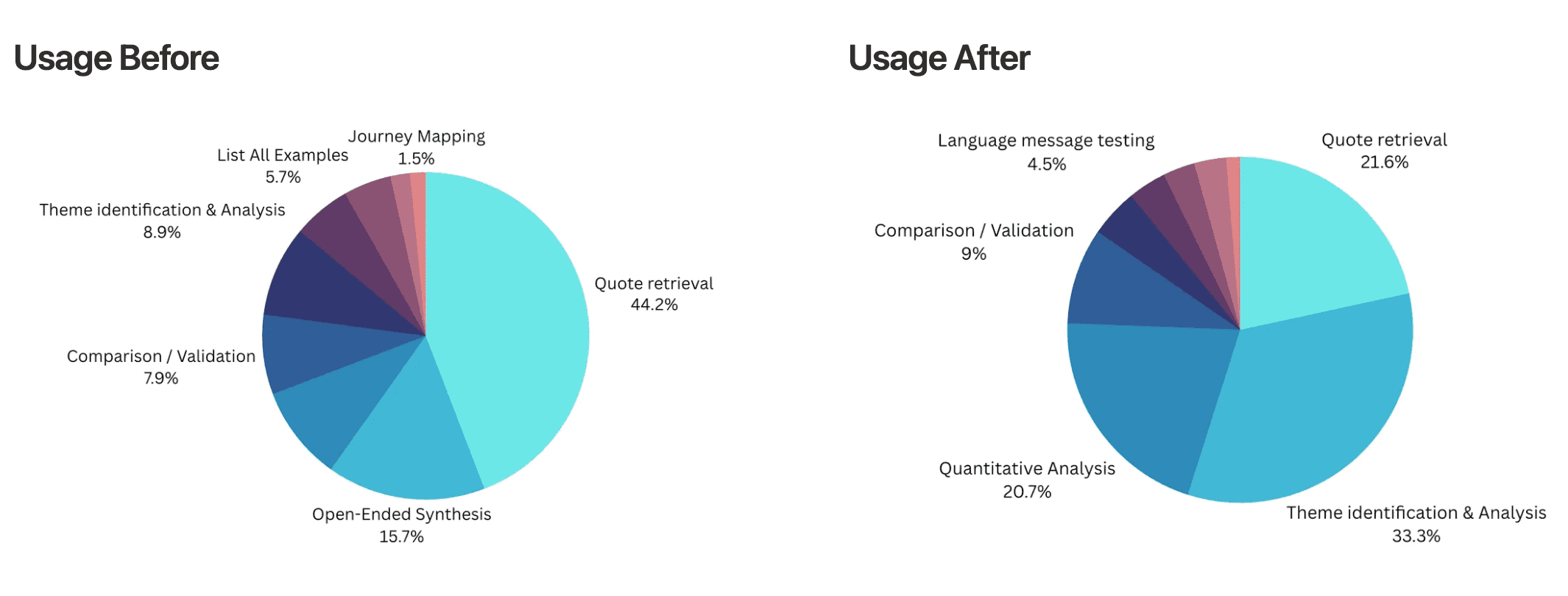 Image in “Introducing Chat 2.0 Beta”, under “Increased Diversity in Usage”