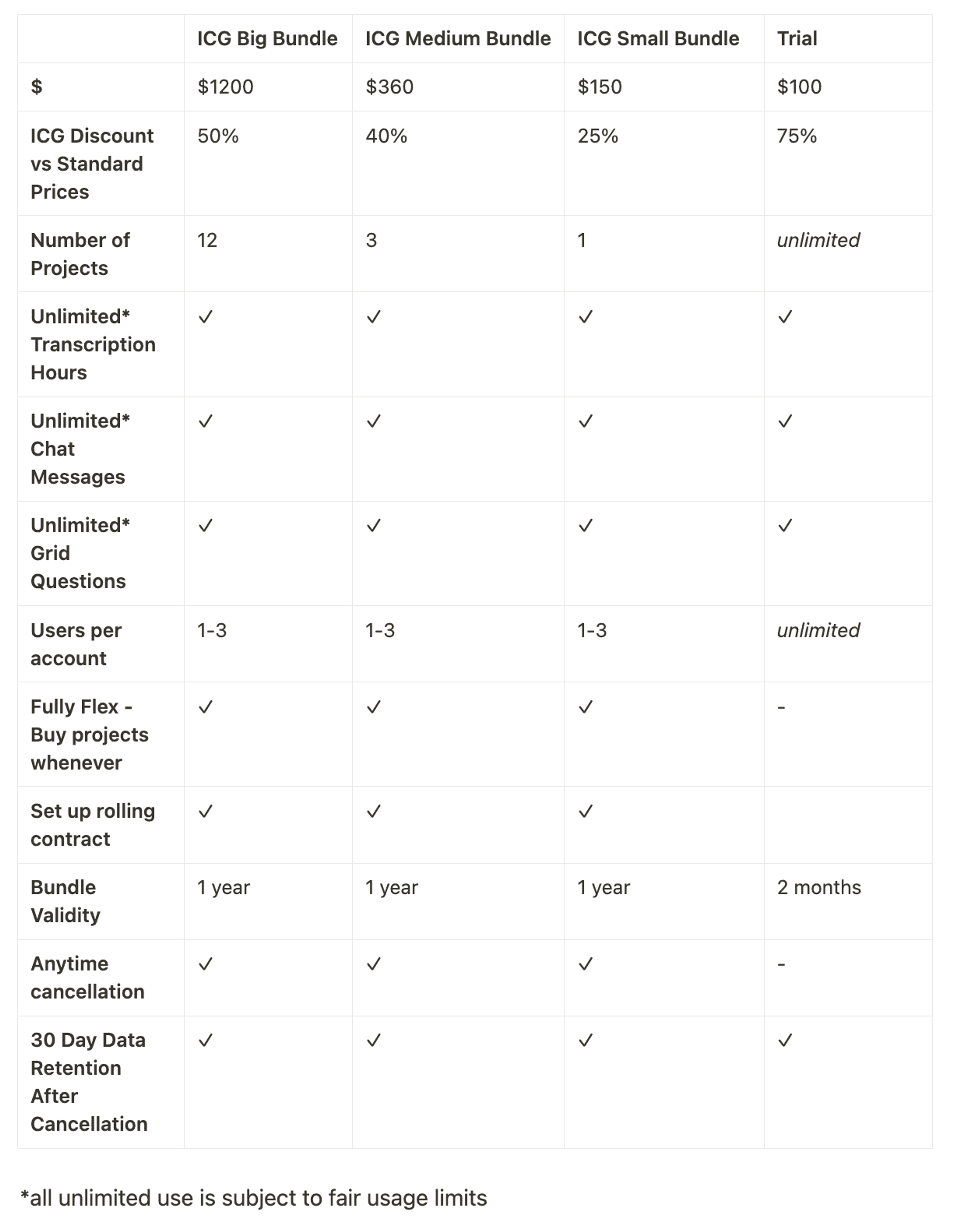 Image in “New Insight Bundles for ICG Members”, under “How it Works”