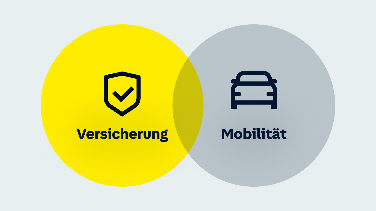 Schaubild welches die Schnittmenge von Versicherung und Mobilität zeigt