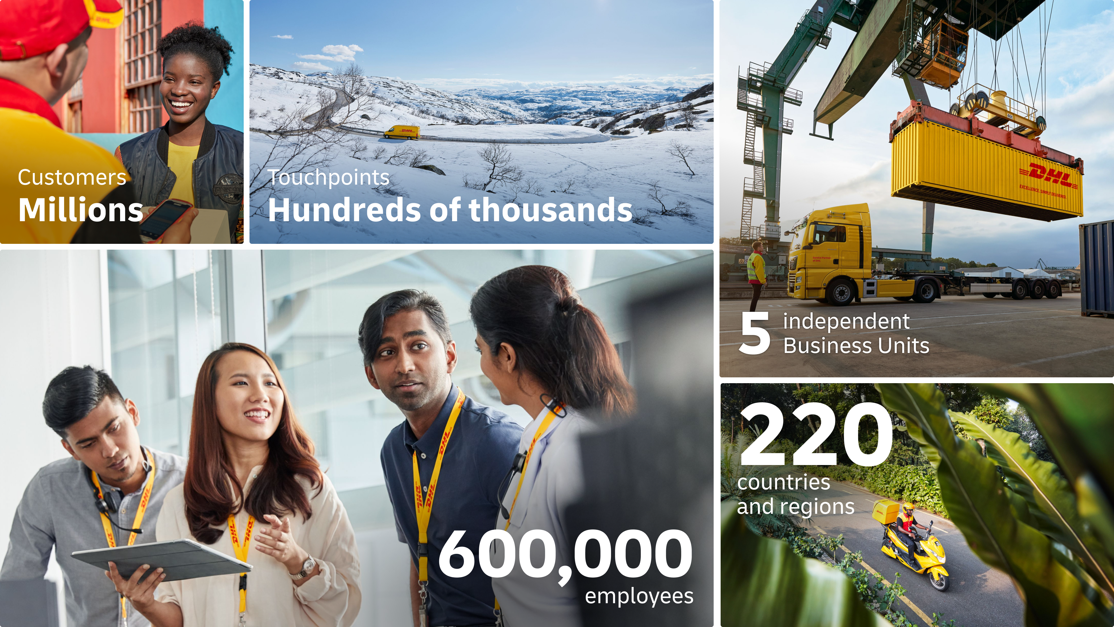 DHL statistics collage overlaid on photos: Millions of customers, hundreds of thousands of touchpoints, 600,000 employees, 5 independent business units, in 220 countries and regions