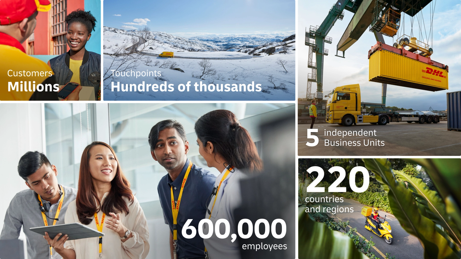 DHL statistics collage overlaid on photos: Millions of customers, hundreds of thousands of touchpoints, 600,000 employees, 5 independent business units, in 220 countries and regions