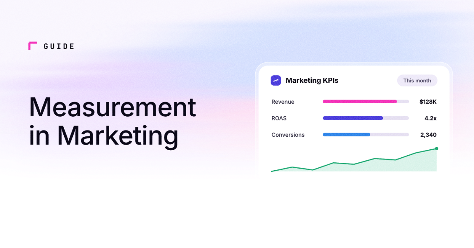 Measurement in Marketing: Track KPIs & Connect to Revenue
