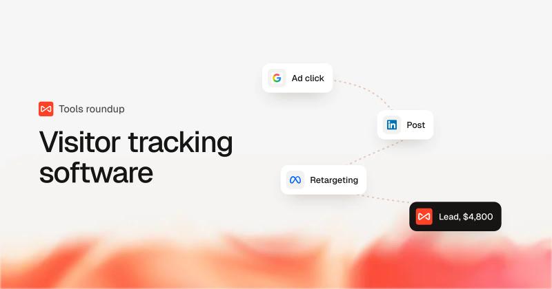 A visitor journey from a Google ad click to a LinkedIn post and Meta retargeting, ending in a $4,800 lead