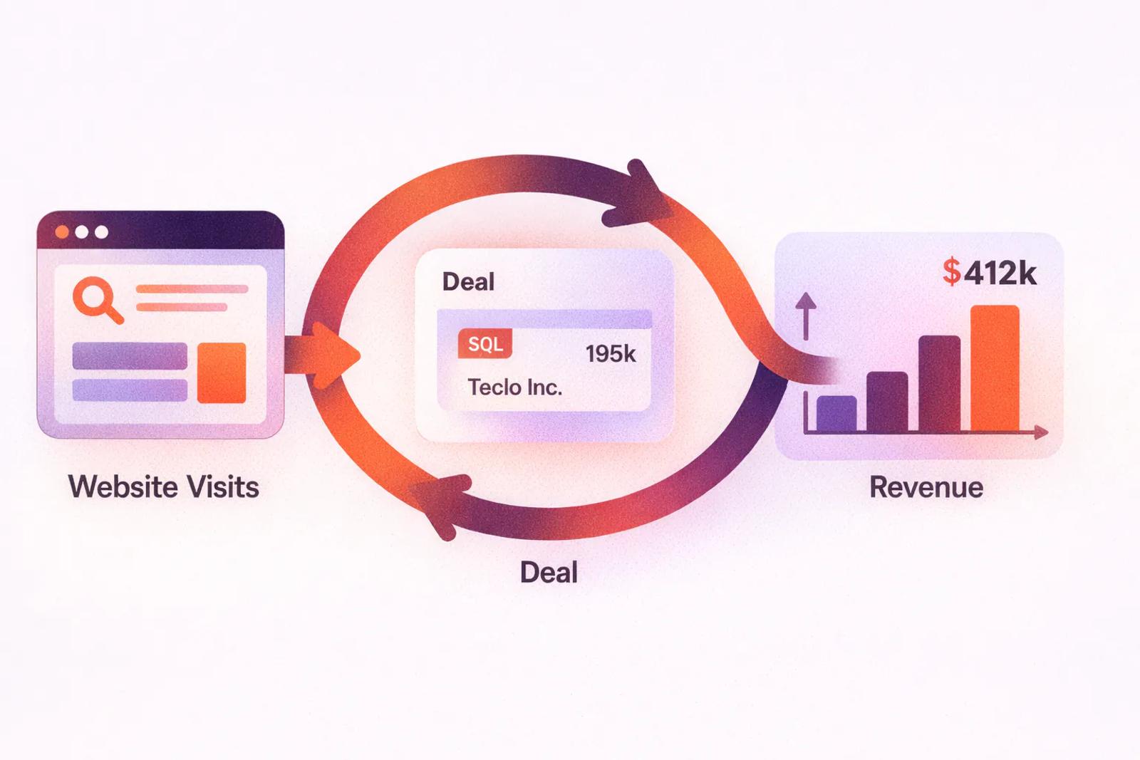 Best HubSpot Marketing Attribution Alternatives 2026