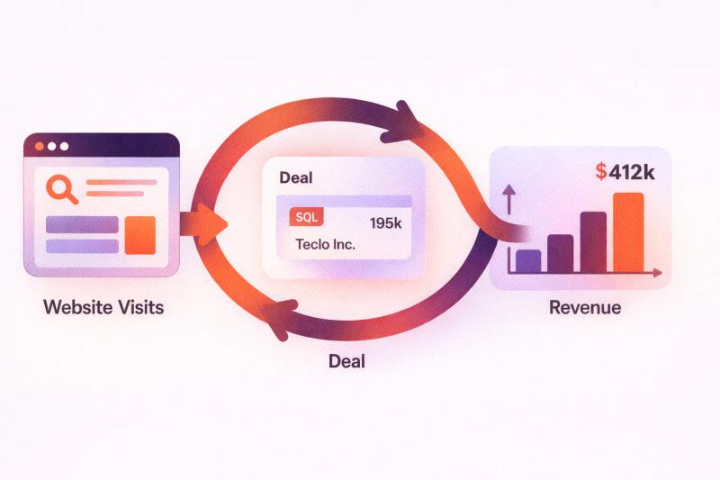 Best HubSpot Marketing Attribution Alternatives 2026