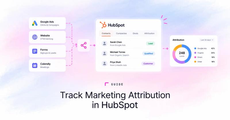 Track marketing attribution in HubSpot with SourceLoop