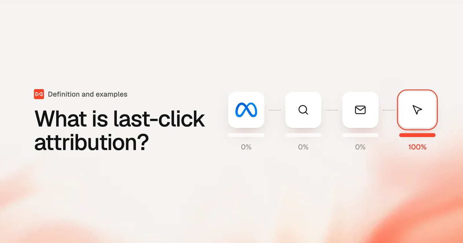 What is last-click attribution: SourceLoop blog cover illustration
