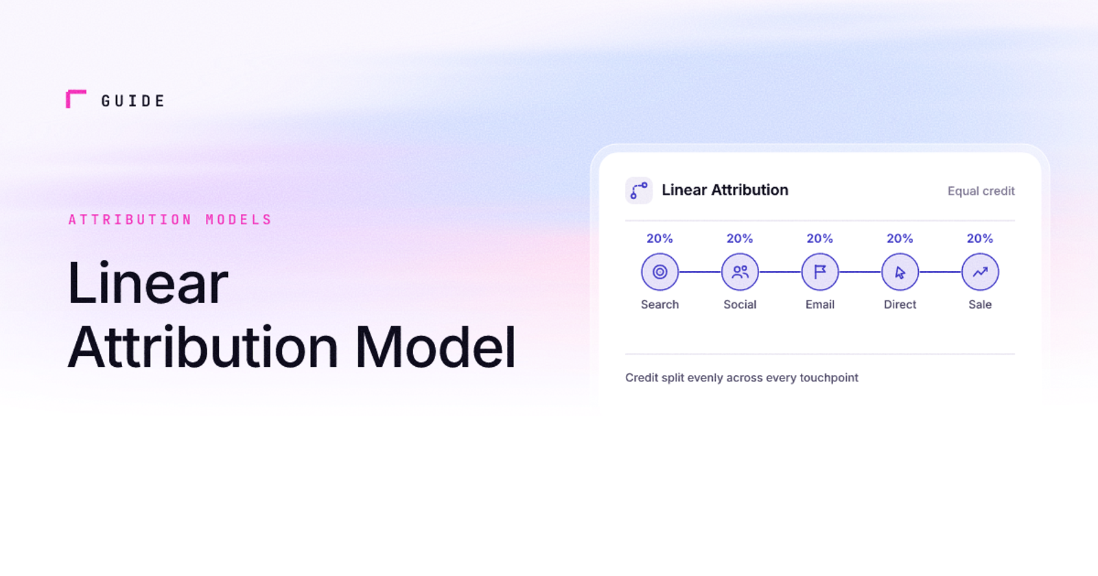 Linear Attribution Model: A Practical Guide for 2026