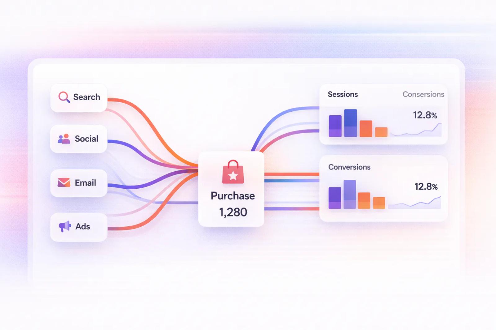 Multi Touch Attribution Google Analytics: 2026 Guide