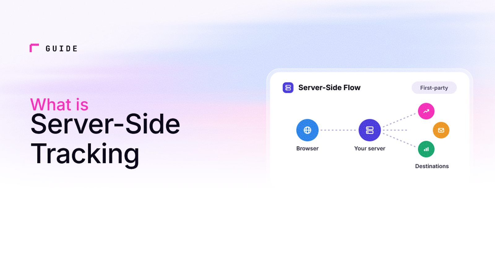 What Is Server-Side Tracking? Your 2026 Guide