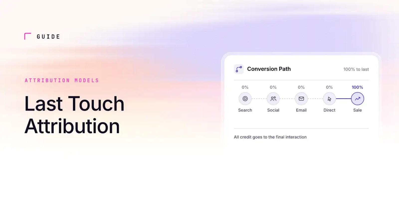 Last Touch Attribution: When It Works and Fails