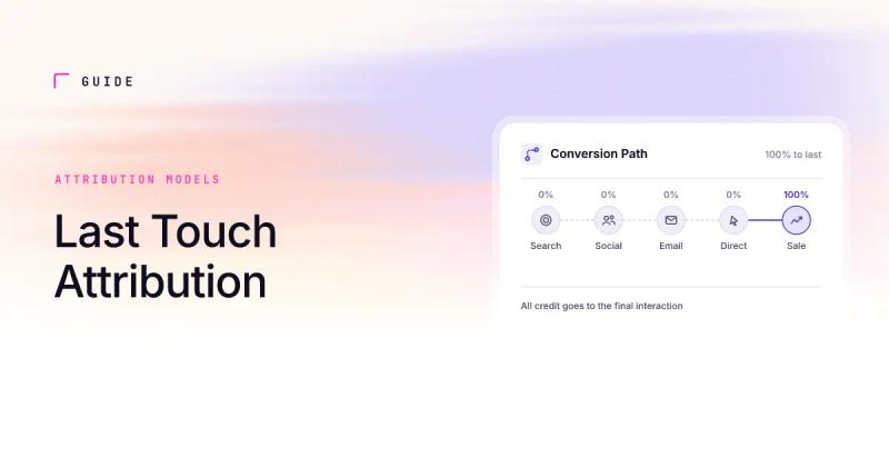 Last Touch Attribution: When It Works and Fails