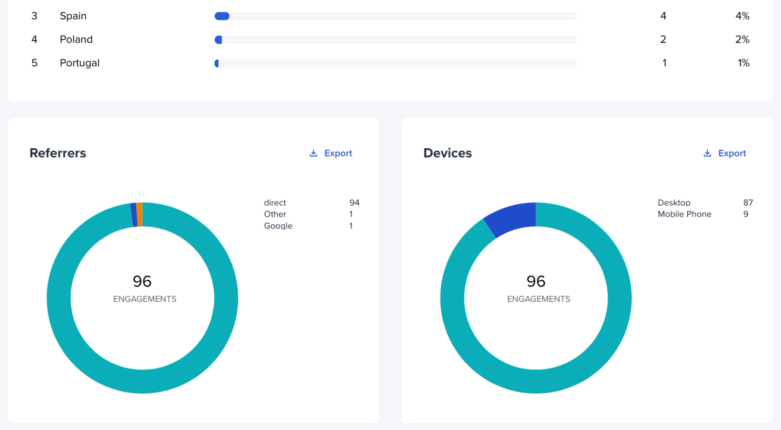 Bitly