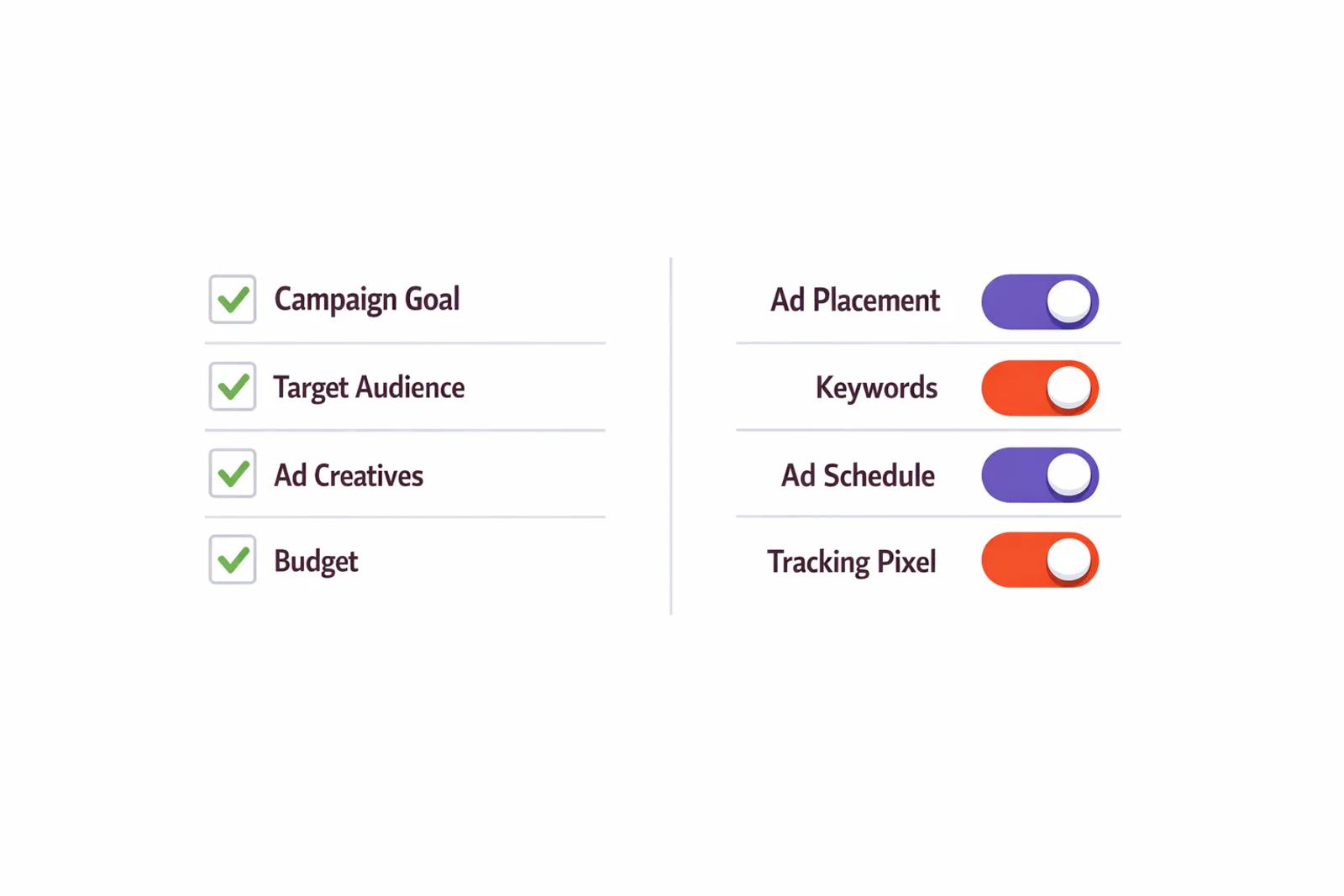 Illustration showing configuration checklist for Google Ads and Analytics setup