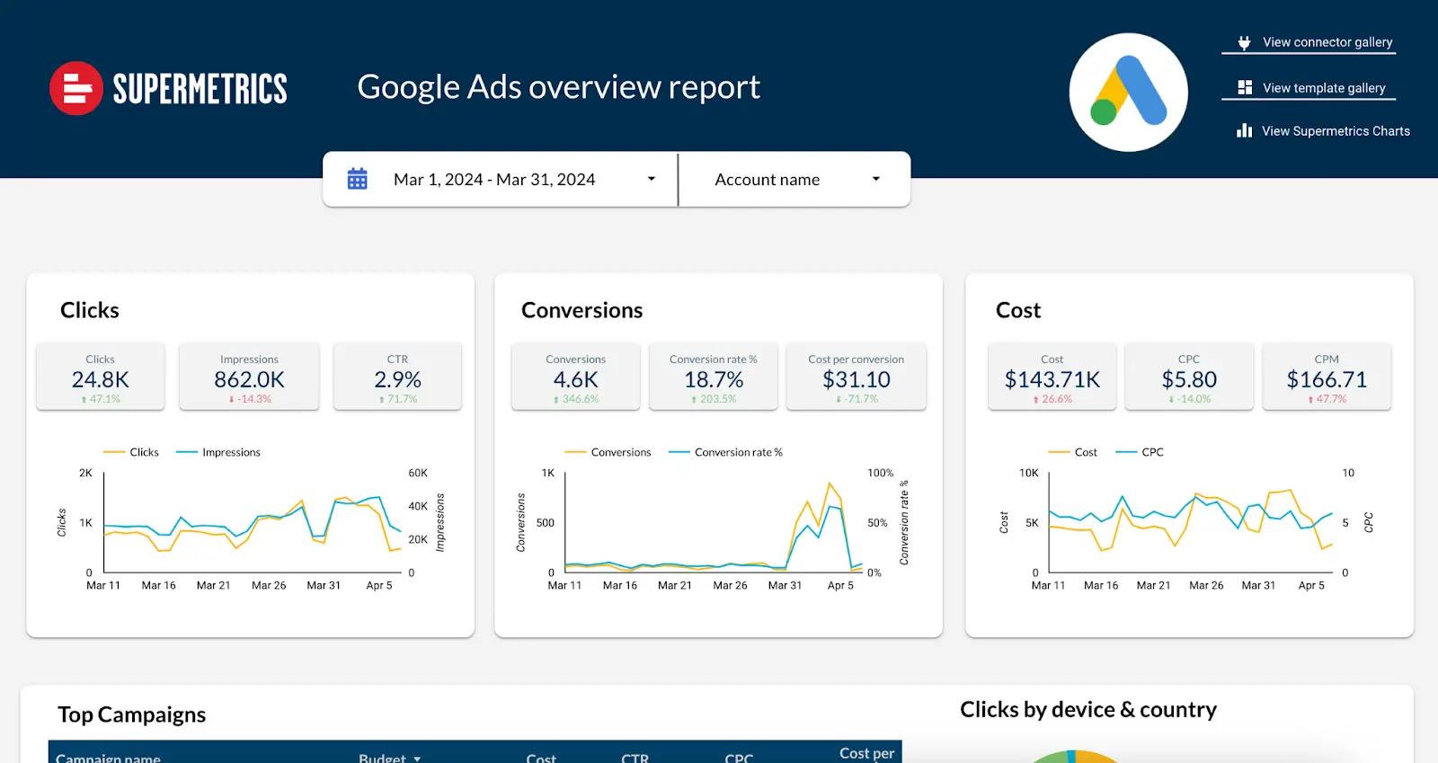 Supermetrics