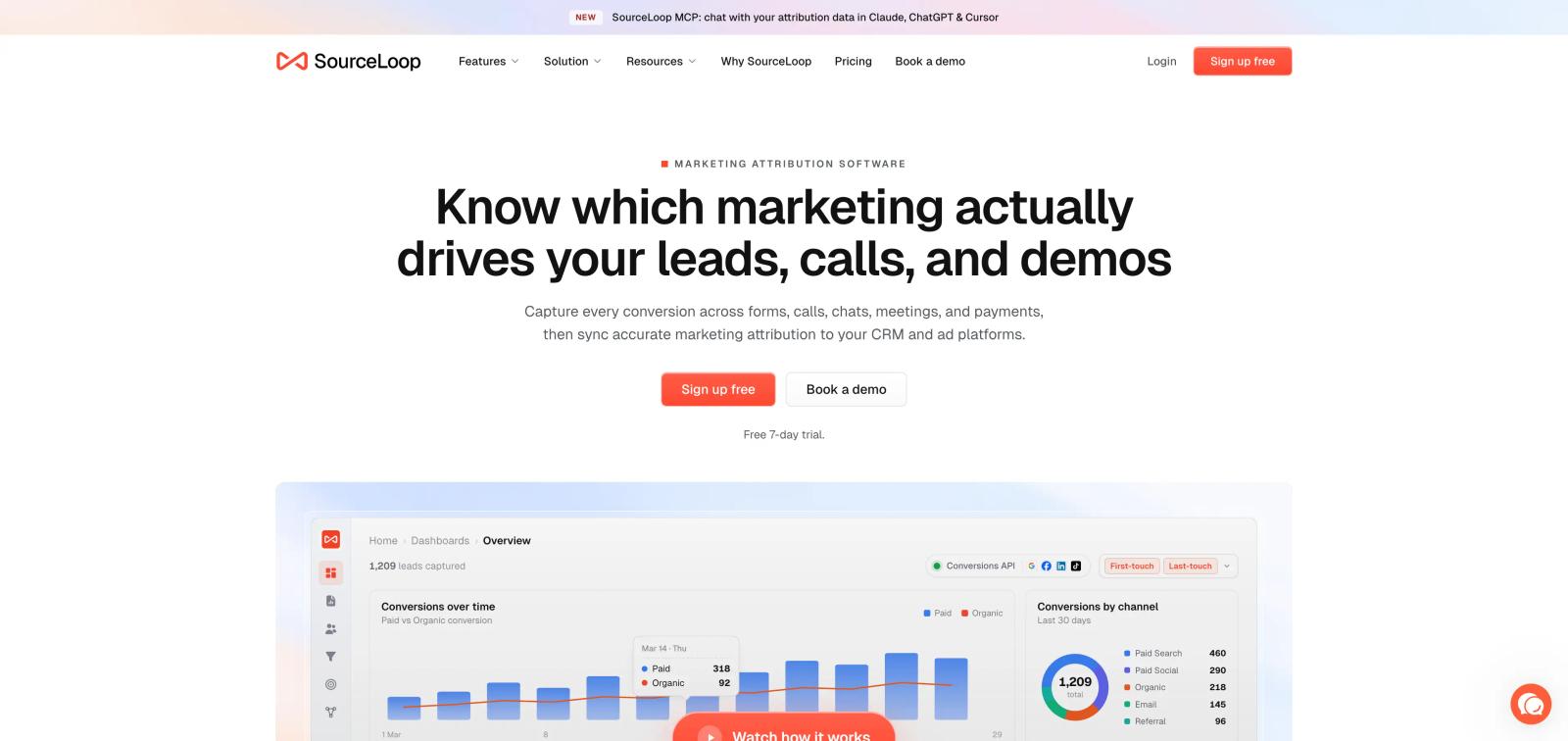SourceLoop marketing analytics dashboard showing channels, spend, conversions and attributed revenue
