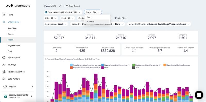 SourceLoop conversion path by channel report comparing first-touch, multi-touch, and last-touch attribution
