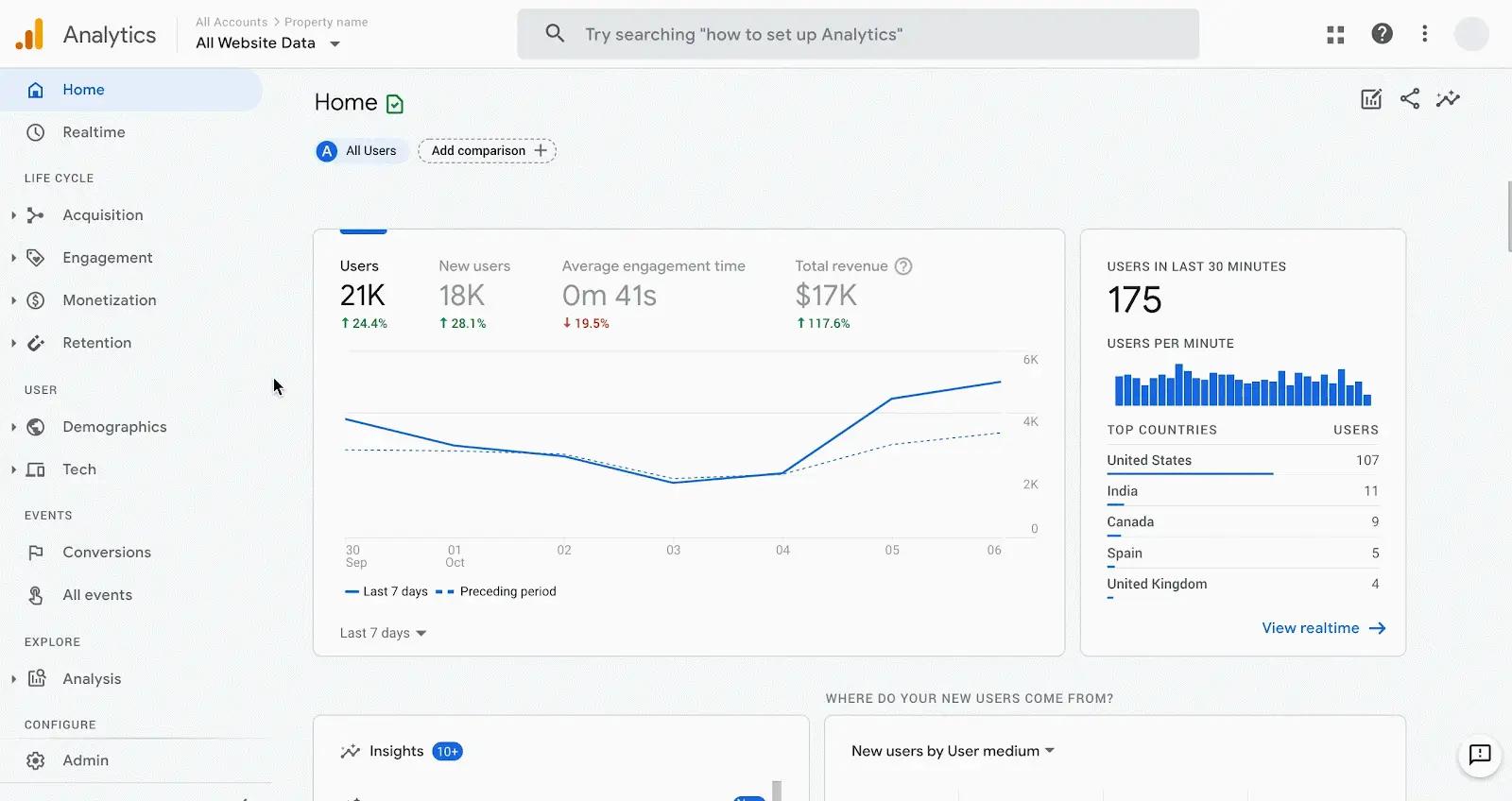 Google Analytics 4