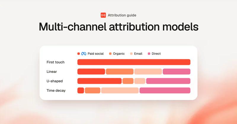 How first touch, linear, U-shaped and time decay attribution models split credit across channels