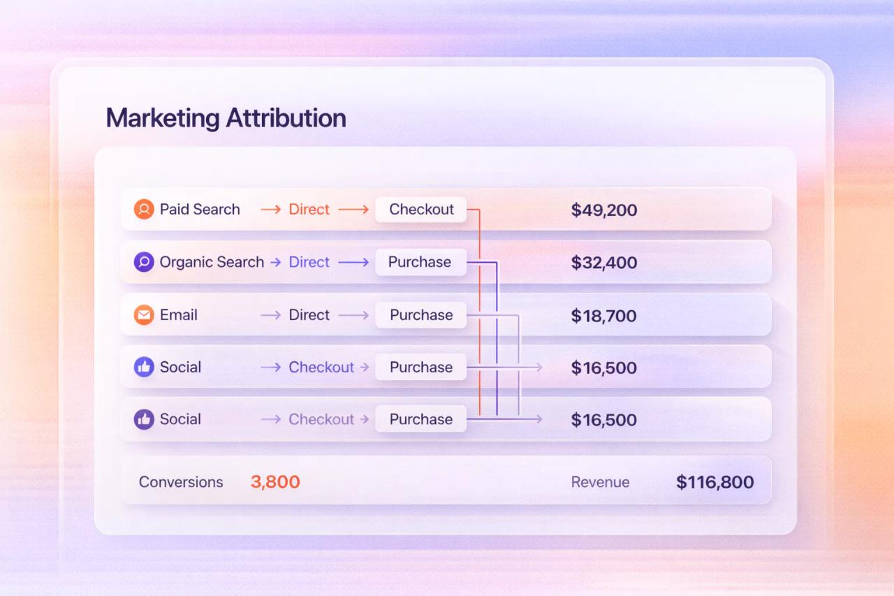 9 Best AnyTrack Alternatives for Attribution in 2026