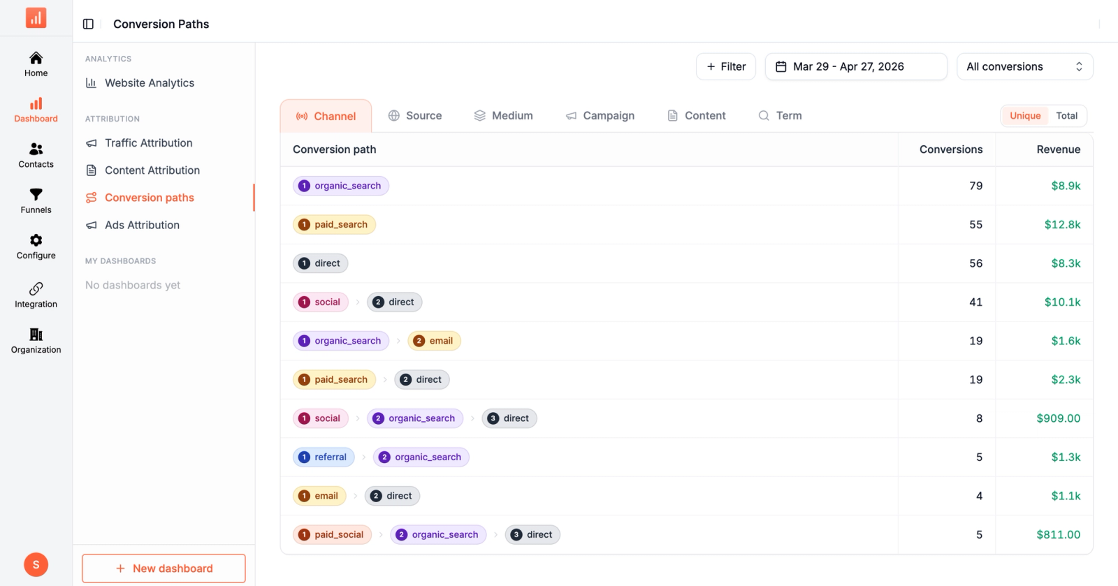 Best Conversion Tracking Tools