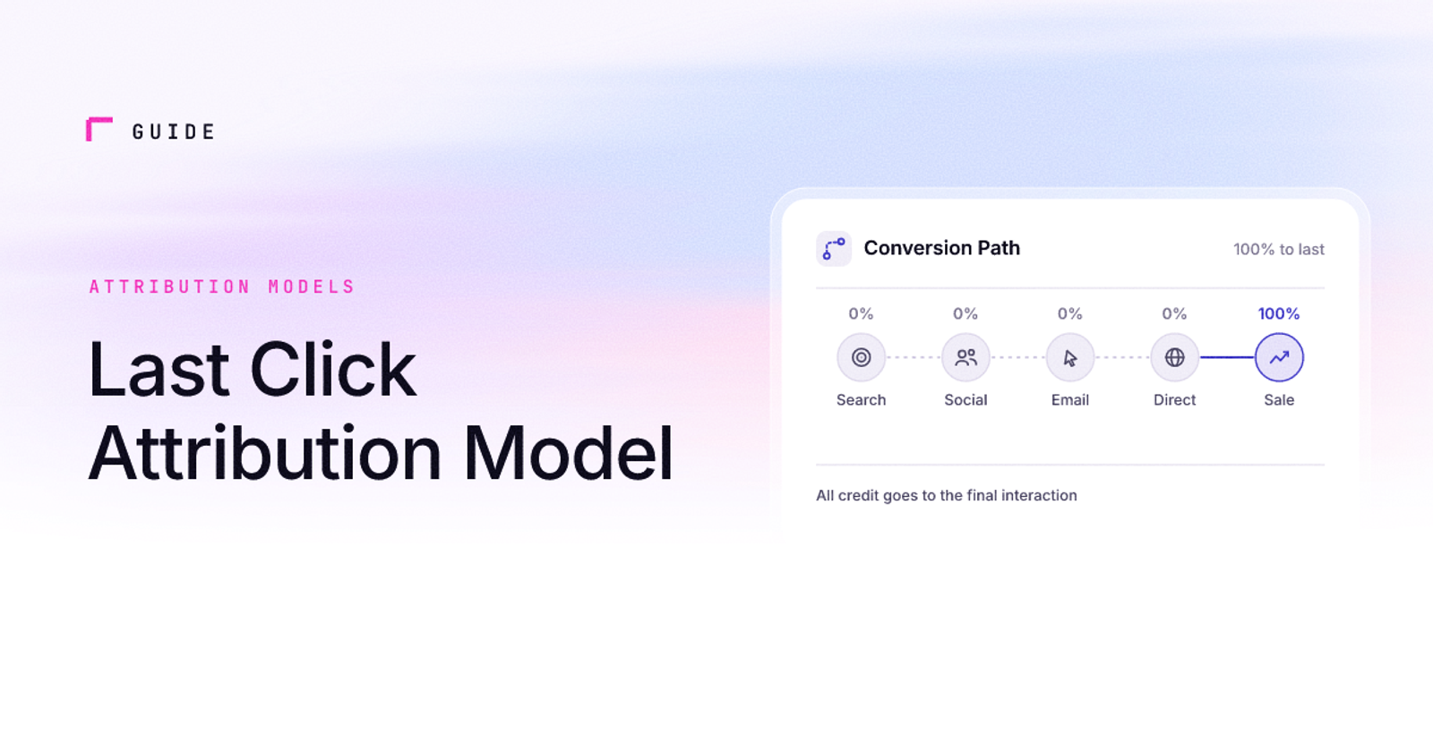 What Does Last Click Attribution Mean? | SourceLoop