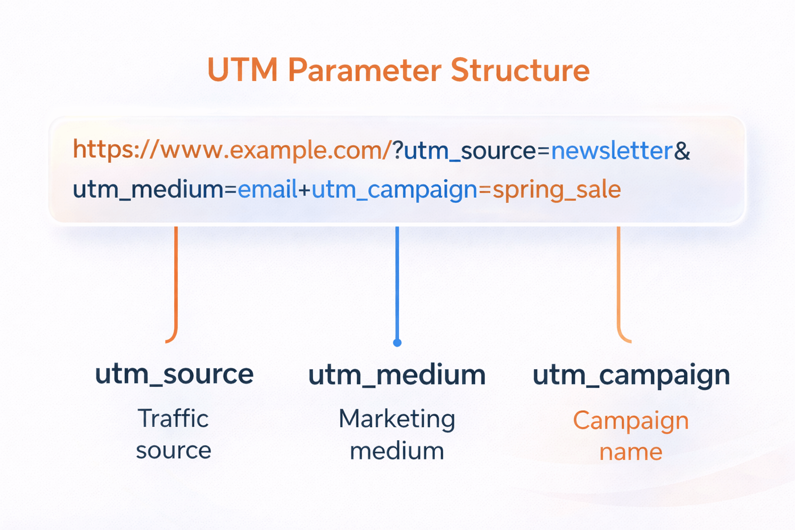 UTM tracking