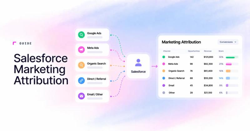 Salesforce Marketing Attribution Guide for 2026