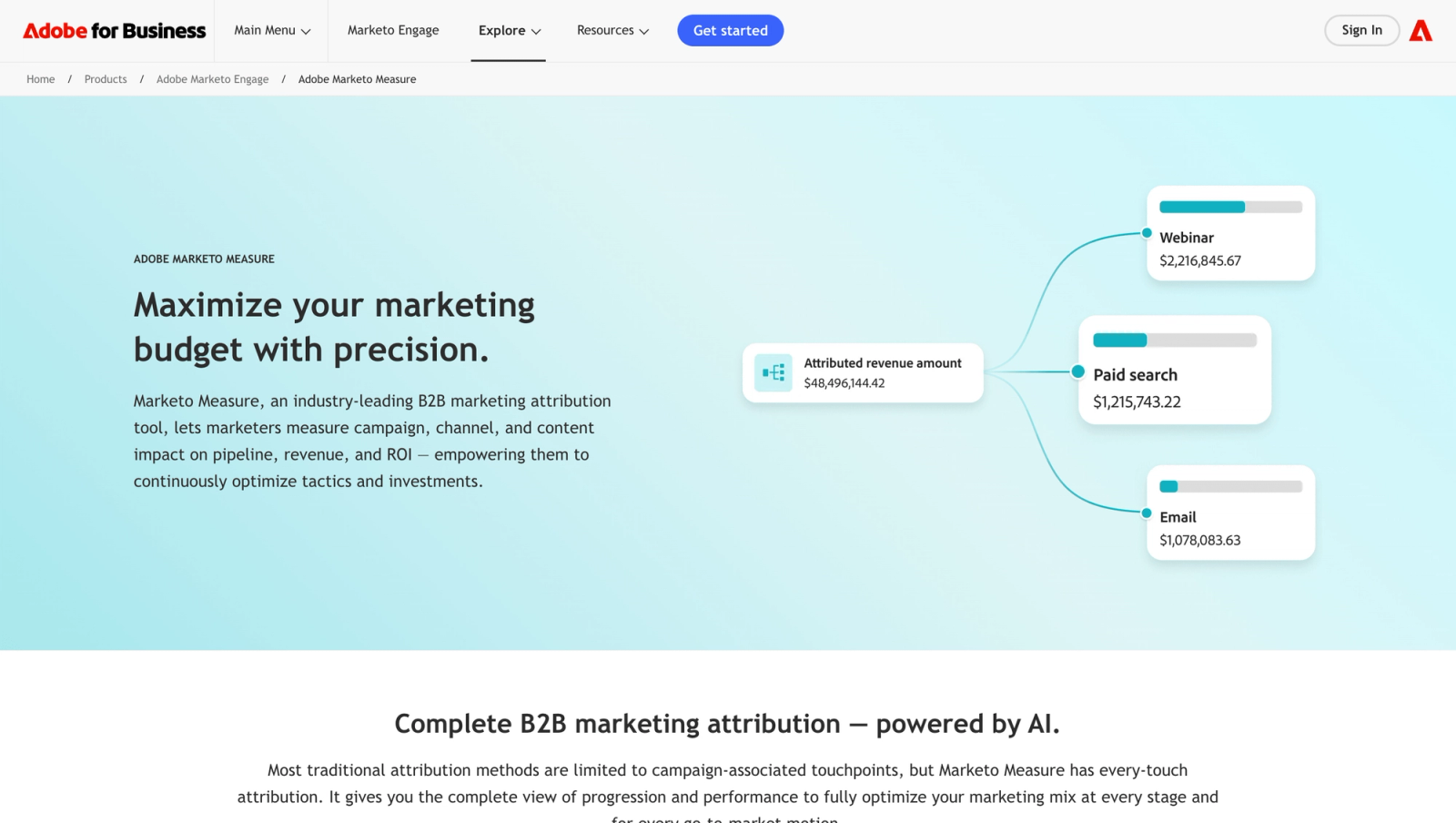 Adobe Marketo Measure