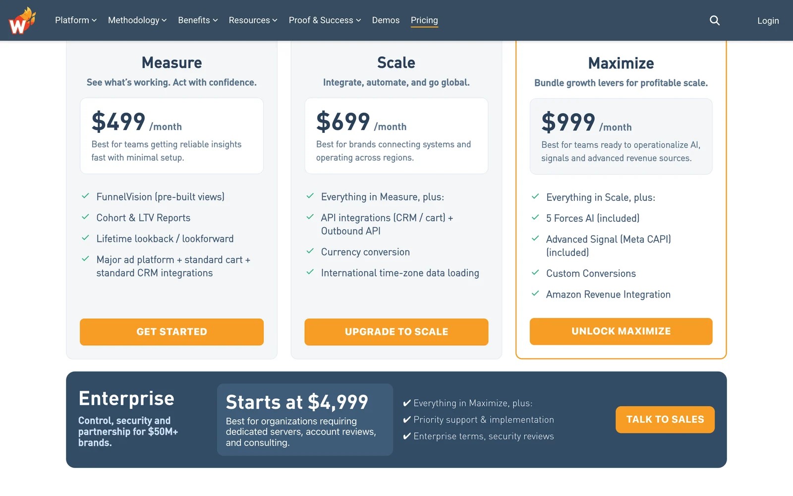 Wicked Reports pricing page showing the Measure, Scale and Maximize plans at $499, $699 and $999 a month, plus Enterprise from $4,999