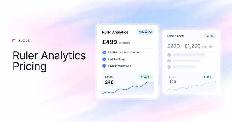 Ruler Analytics pricing in 2026 compared with SourceLoop