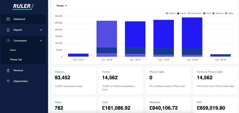 SourceLoop conversion path by channel report comparing first-touch, multi-touch, and last-touch attribution