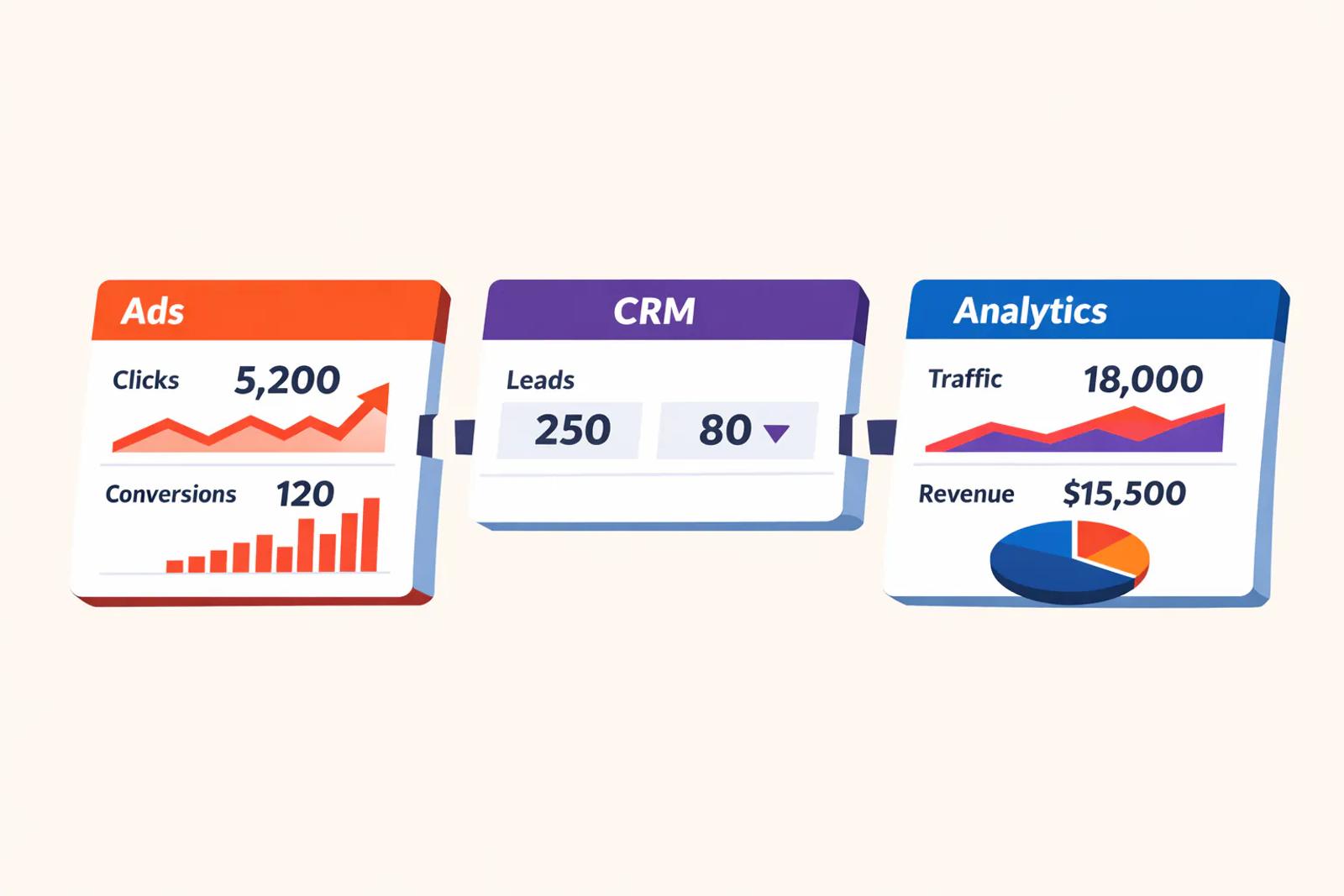 Three disconnected dashboards showing conflicting attribution numbers