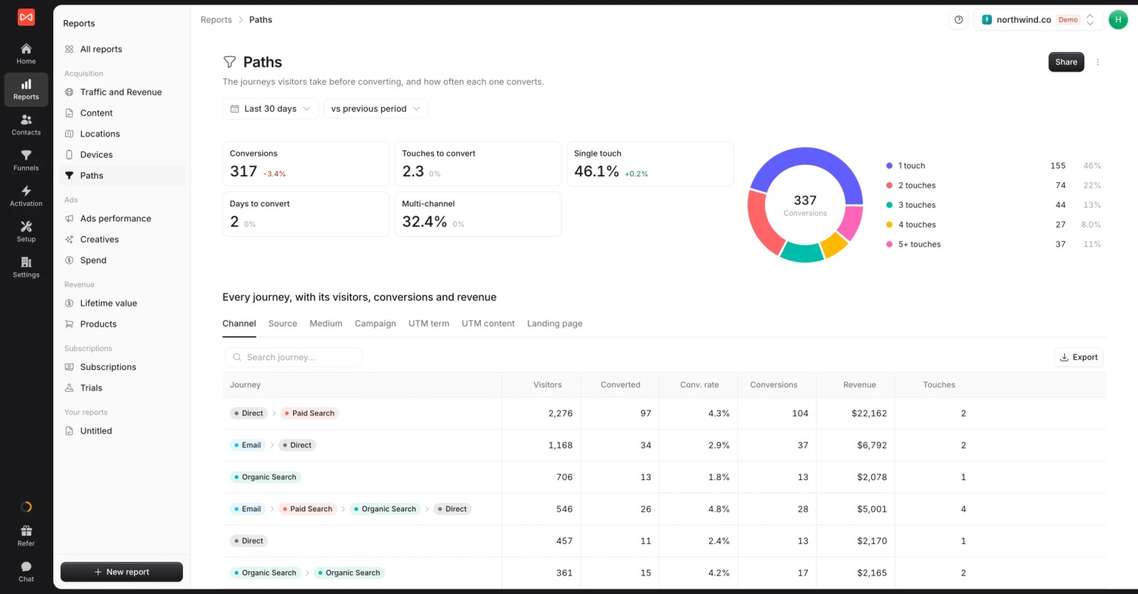 SourceLoop Paths report with touches to convert, days to convert and channel journeys with revenue